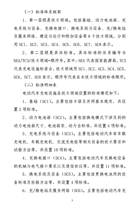 电动汽车充电设施标准体系项目表编制说明3.jpg