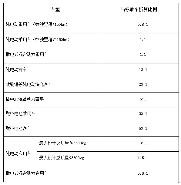 新能源标准车折算关系表 奥特迅.jpg 新能源标准车折算关系表 奥特迅.jpg