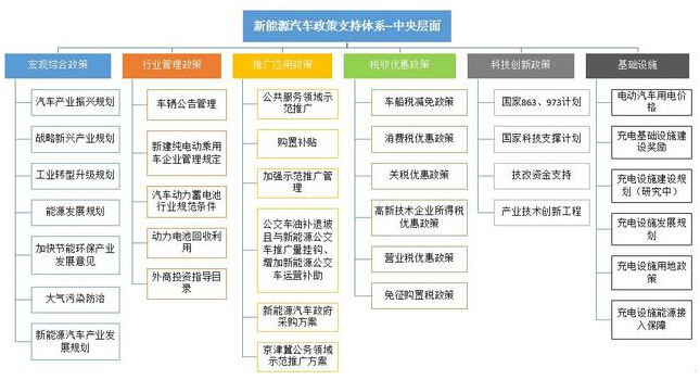 图3中央政府支持政策体系框架图.jpg 图3中央政府支持政策体系框架图.jpg