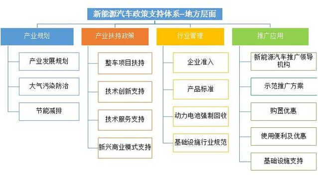 图4地方政府支持政策体系框架图.jpg 图4地方政府支持政策体系框架图.jpg