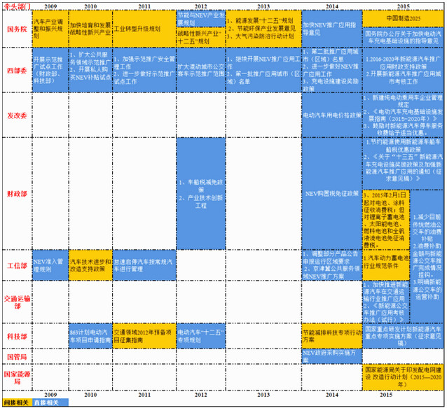 图 2 中央政府重要支持政策年谱图.jpg 图 2 中央政府重要支持政策年谱图.jpg
