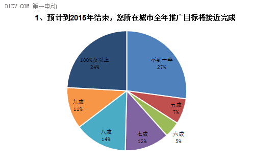 调查结果如下1.jpg