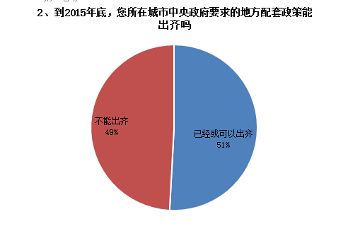 调查结果如下2.jpg