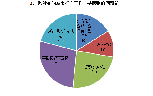 调查结果如下3.jpg