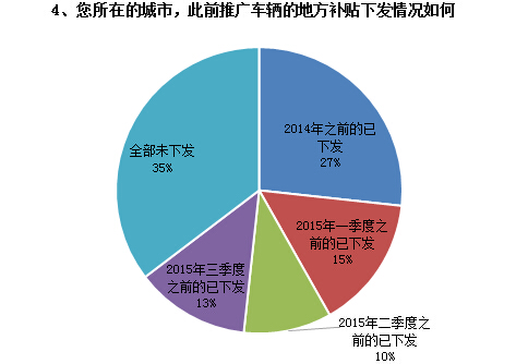 调查结果如下4.jpg