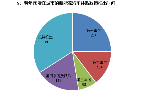 调查结果如下5.jpg