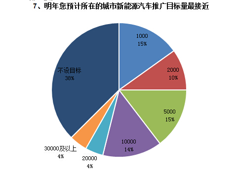 调查结果如下7.jpg