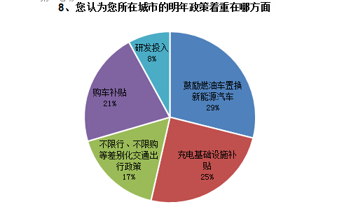 调查结果如下8.jpg