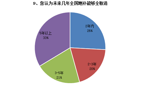 调查结果如下9.jpg