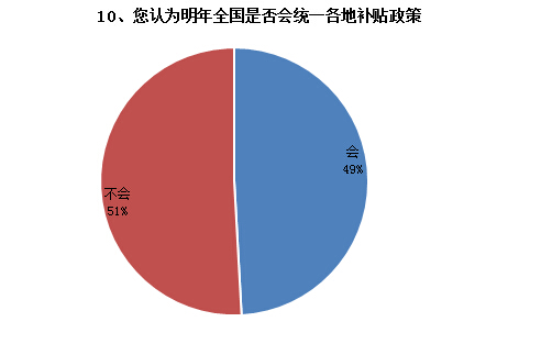调查结果如下10.jpg