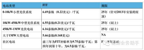 3、泰国2.jpg